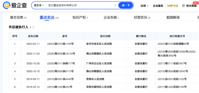 特稿｜山寨嘉寶莉的窮途末路