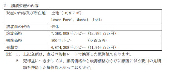 塗料巨頭“搞副業(ye) ”？今年三次賣地賺了14億(yi) 