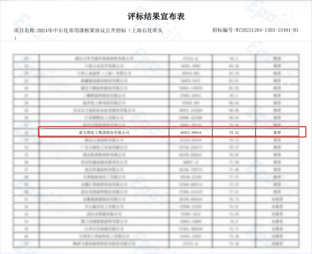 嘉寶莉成功入選2024年中石化塗料采購評標名單