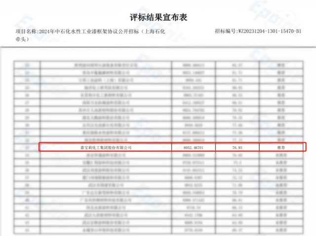 嘉寶莉成功入選2024年中石化塗料采購評標名單