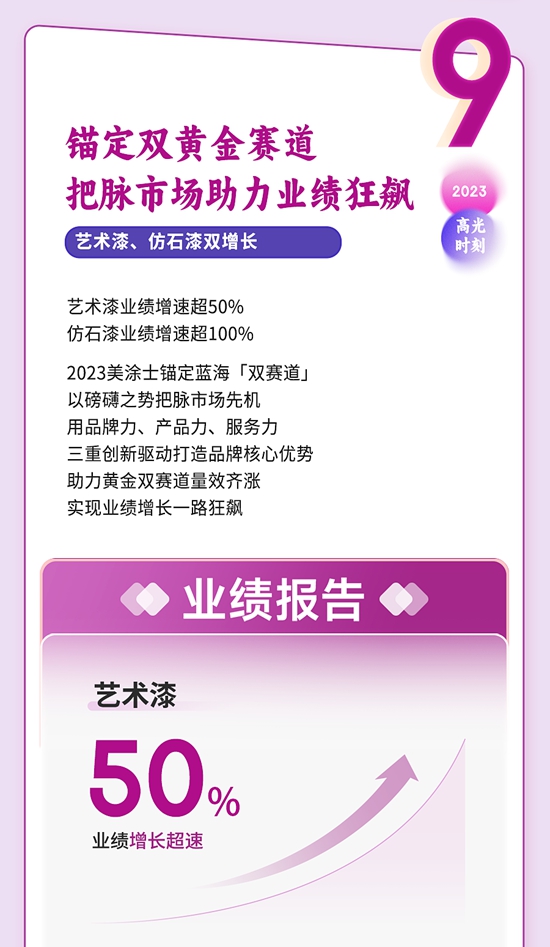 每一刻都是焦點，盤點美塗士2023“十大高光時刻”！
