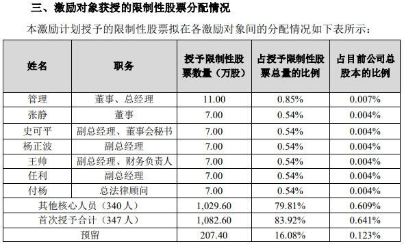 漲幅近30億(yi) ！收購嘉寶莉+股票激勵！北新建材新年開市大漲