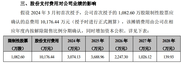 漲幅近30億(yi) ！收購嘉寶莉+股票激勵！北新建材新年開市大漲