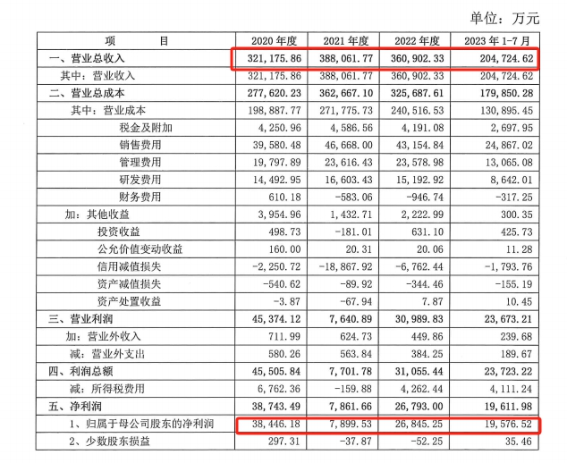 嘉寶莉業(ye) 績承諾！40.74億(yi) 收購巨款能否顆粒歸倉(cang) 