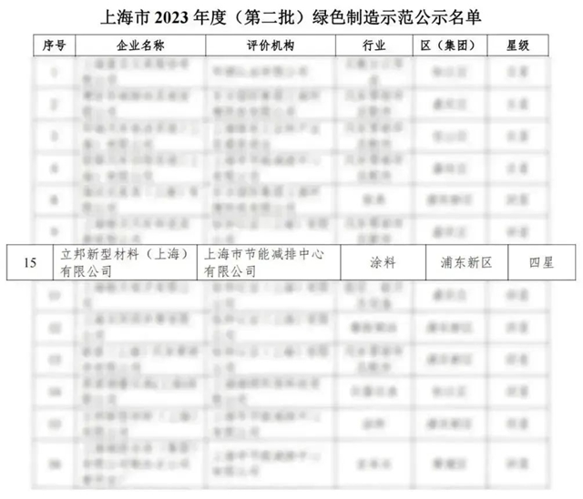 上海市召開智能工廠建設工作推進會(hui) ，立邦獲評2023年度市級智能工廠