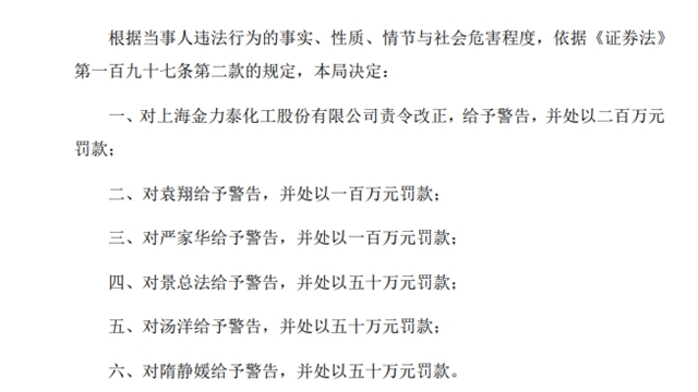 重罰550萬(wan) 元！塗企高管申辯，證監局不予采納
