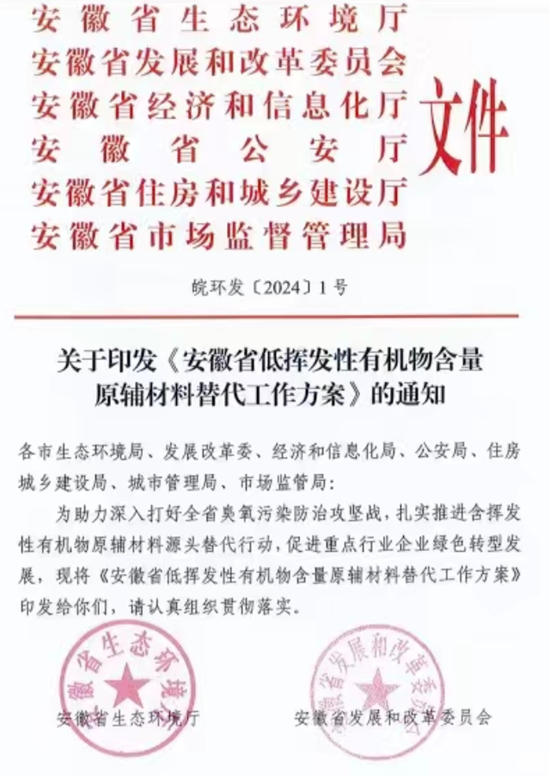 應替盡替！安徽出台方案促推低VOCs含量塗料源頭替代