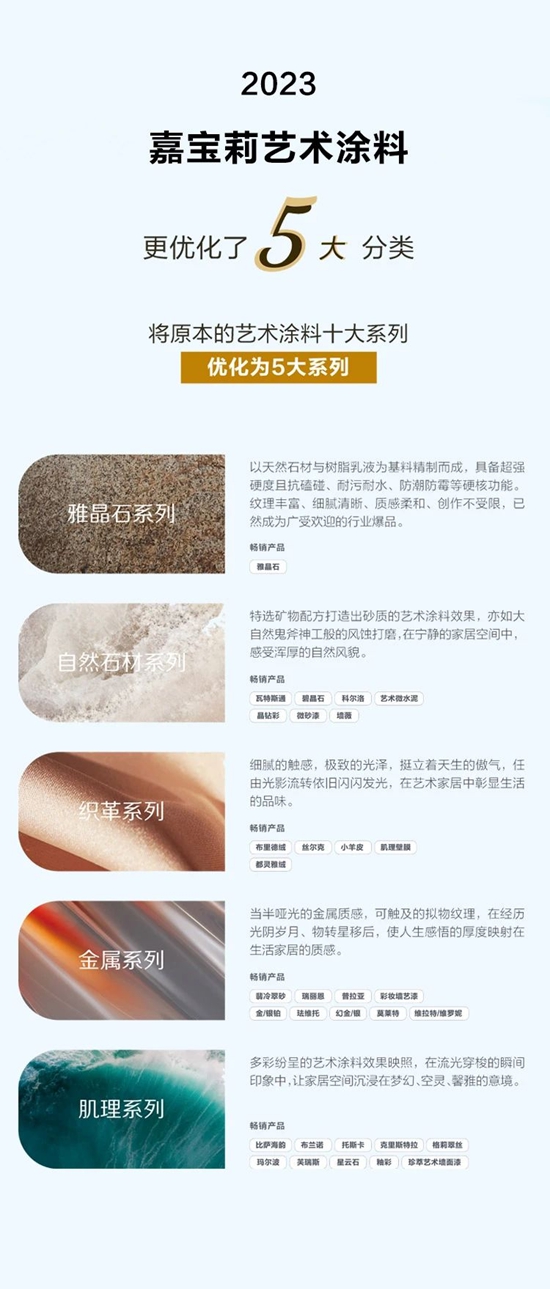 請查收，嘉寶莉藝術塗料的年度報告