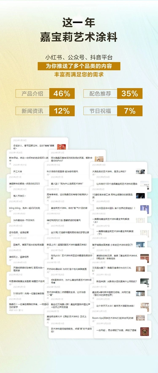 請查收，嘉寶莉藝術塗料的年度報告