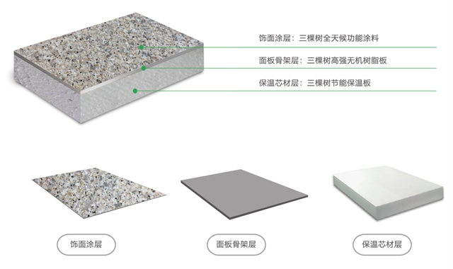 三棵樹工程助力保定國家大學科技園科創分園建設，助推城市產(chan) 業(ye) 轉型升級