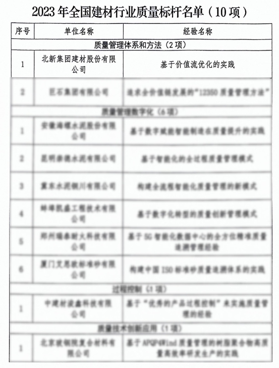 北新建材成為(wei) 行業(ye) 標杆，200億(yi) 穩了？