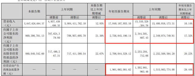 北新建材成為(wei) 行業(ye) 標杆，200億(yi) 穩了？