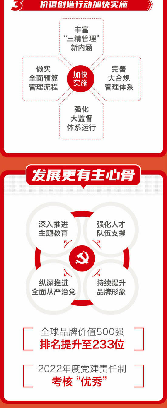 一圖解碼中國建材集團2024年工作會(hui) 議