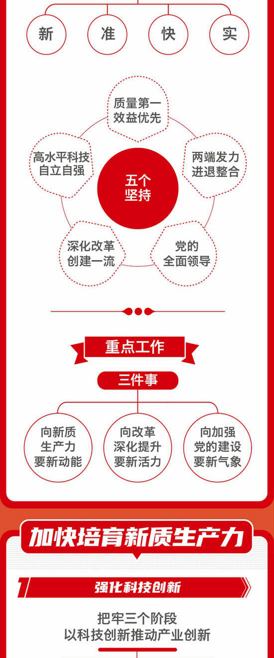 一圖解碼中國建材集團2024年工作會(hui) 議