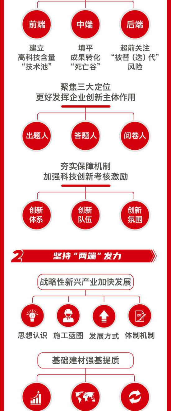一圖解碼中國建材集團2024年工作會(hui) 議