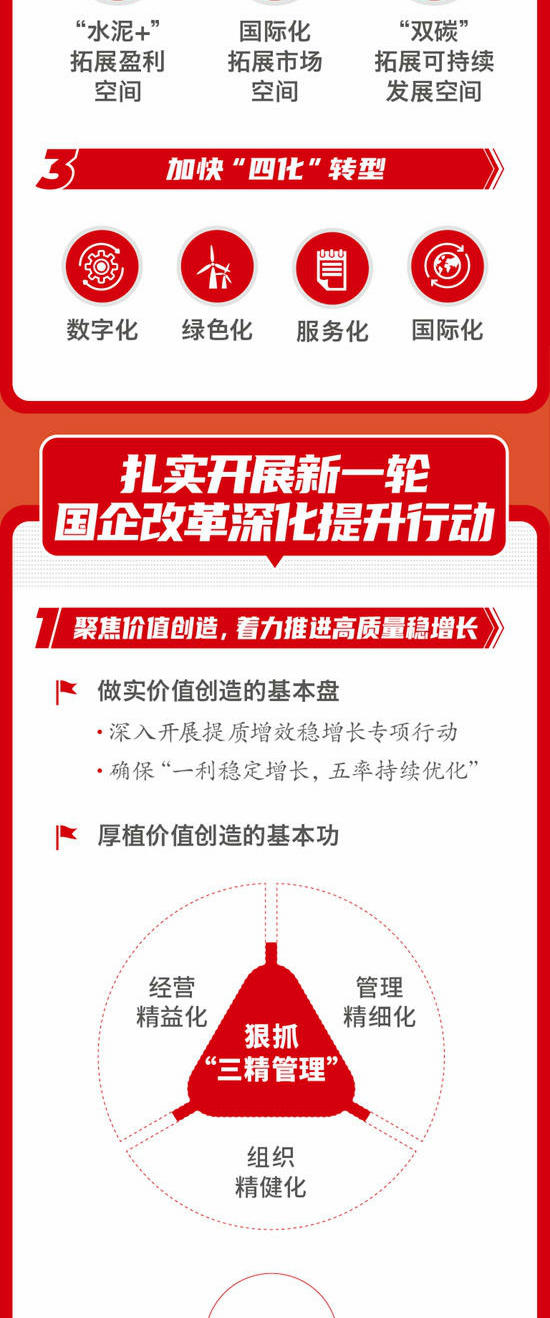 一圖解碼中國建材集團2024年工作會(hui) 議