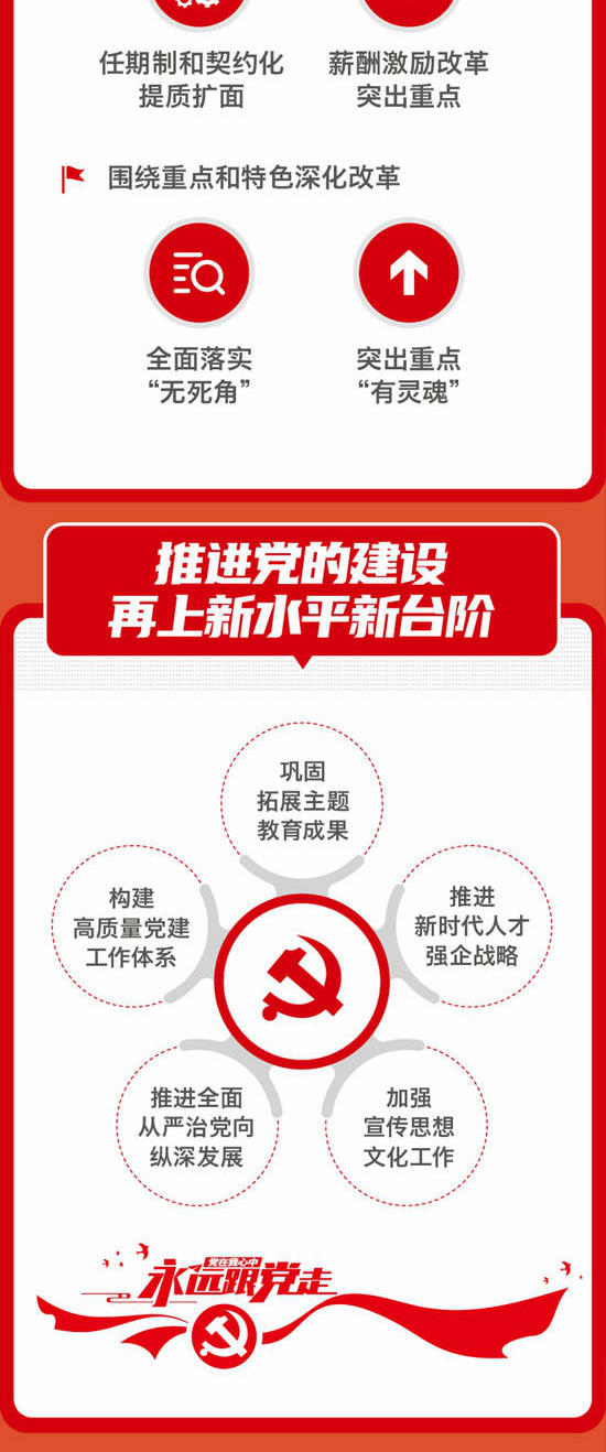 一圖解碼中國建材集團2024年工作會(hui) 議
