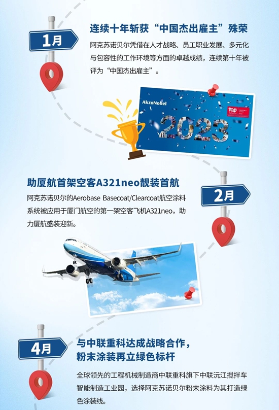 年終盤點 I 阿克蘇諾貝爾時光專(zhuan) 列等你上車