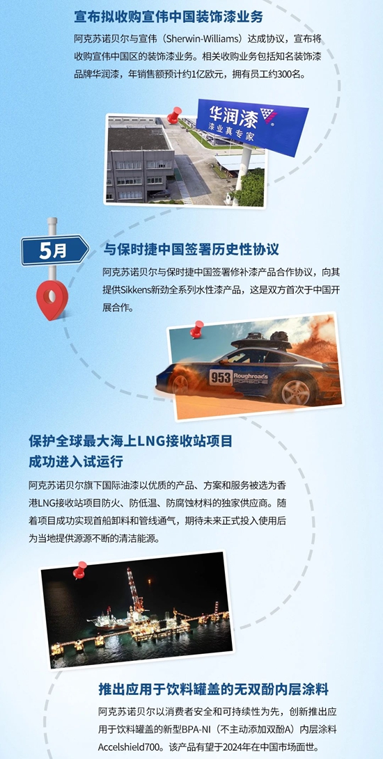 年終盤點 I 阿克蘇諾貝爾時光專(zhuan) 列等你上車