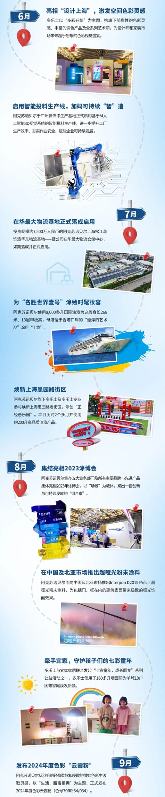 年終盤點 I 阿克蘇諾貝爾時光專(zhuan) 列等你上車
