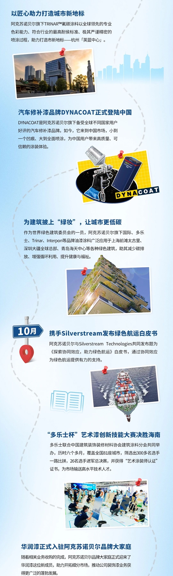年終盤點 I 阿克蘇諾貝爾時光專(zhuan) 列等你上車