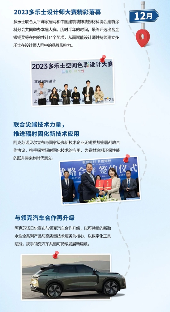 年終盤點 I 阿克蘇諾貝爾時光專(zhuan) 列等你上車
