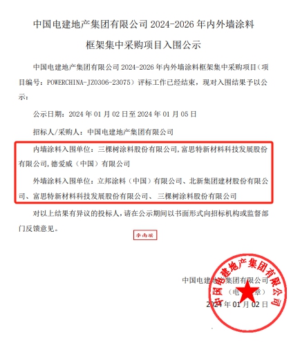 央企百億(yi) 塗料訂單，三棵樹/立邦/北新建材/富思特瓜分完畢