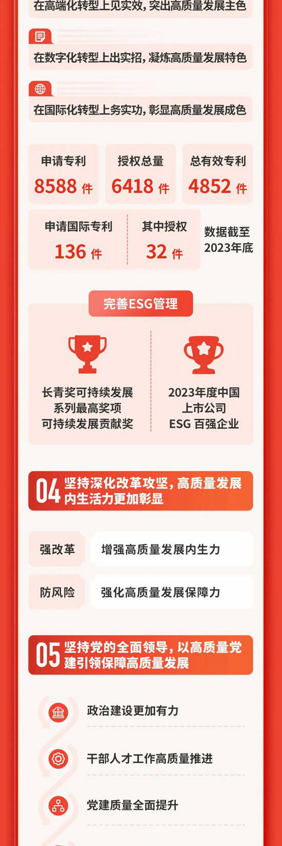 一圖速覽北新建材2024年工作會(hui) 議