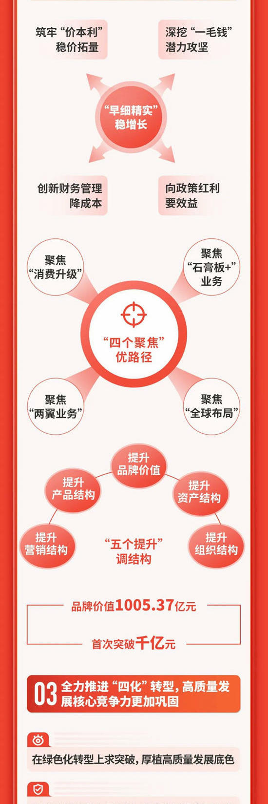 一圖速覽北新建材2024年工作會(hui) 議