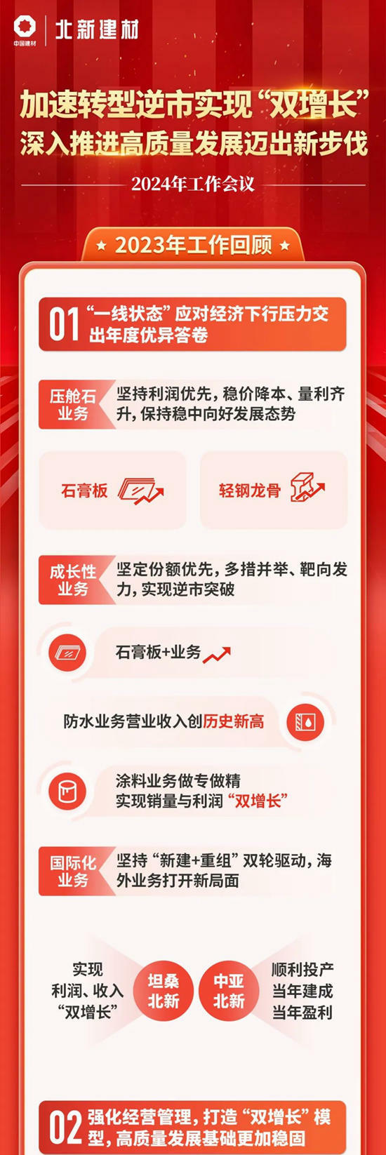 一圖速覽北新建材2024年工作會(hui) 議