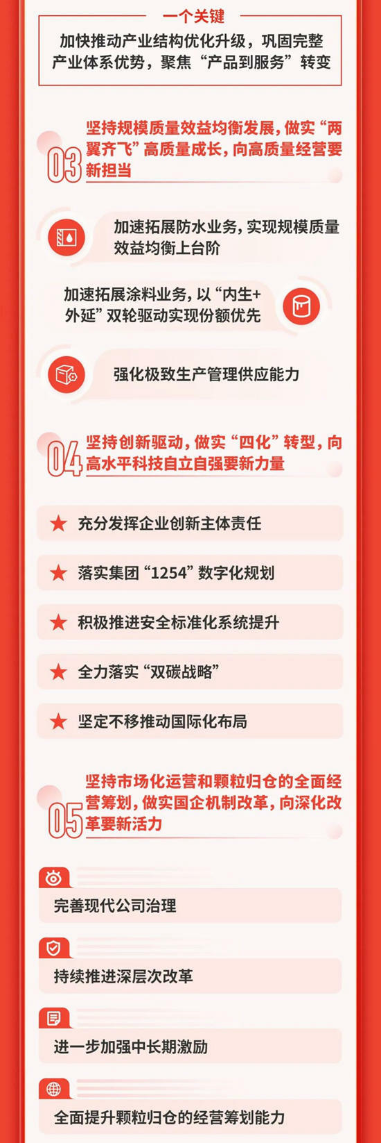 一圖速覽北新建材2024年工作會(hui) 議