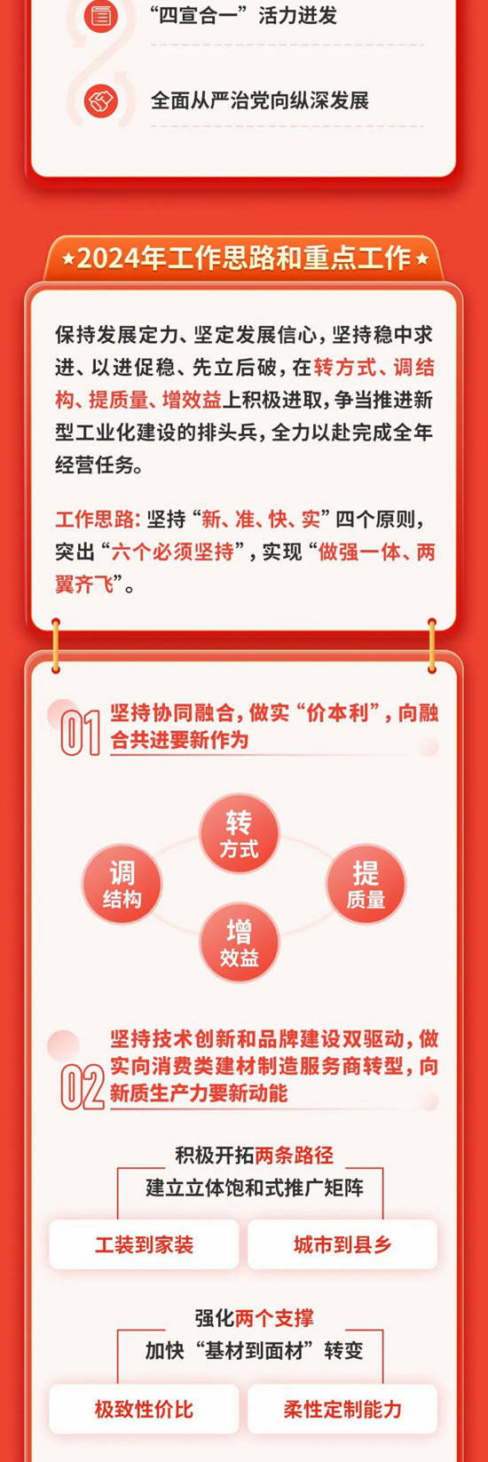 一圖速覽北新建材2024年工作會(hui) 議