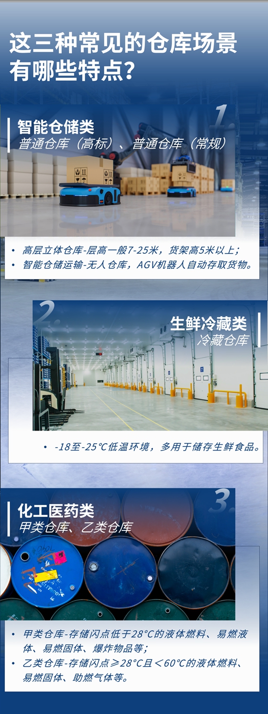 立邦以多樣的功能性產(chan) 品滿足工業(ye) 場景複雜需求，打造專(zhuan) 業(ye) 安全的倉(cang) 儲(chu) 環境