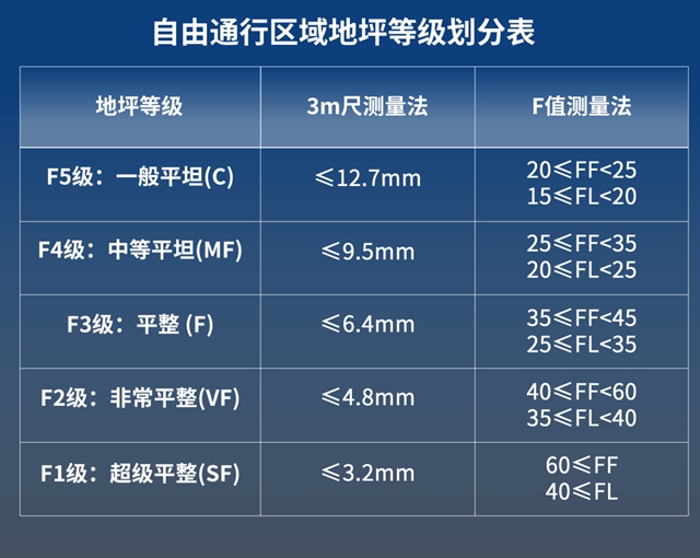 立邦以多樣的功能性產(chan) 品滿足工業(ye) 場景複雜需求，打造專(zhuan) 業(ye) 安全的倉(cang) 儲(chu) 環境