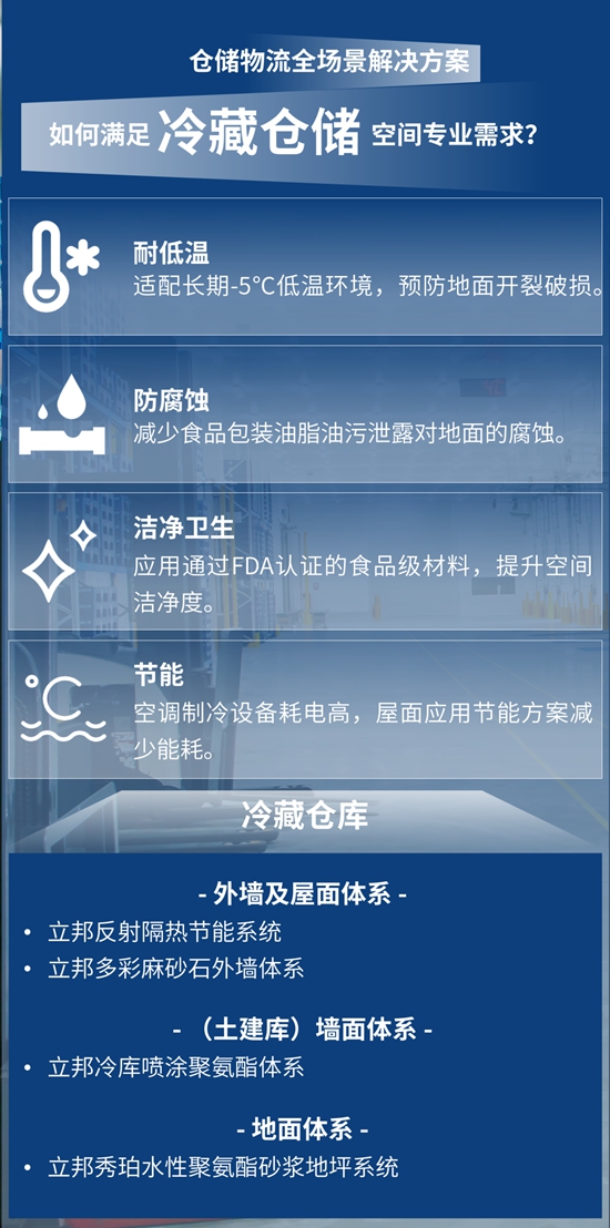立邦以多樣的功能性產(chan) 品滿足工業(ye) 場景複雜需求，打造專(zhuan) 業(ye) 安全的倉(cang) 儲(chu) 環境