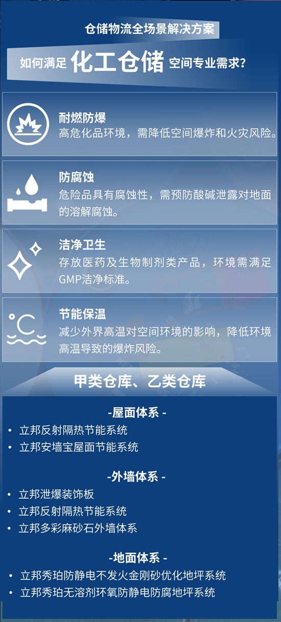 立邦以多樣的功能性產(chan) 品滿足工業(ye) 場景複雜需求，打造專(zhuan) 業(ye) 安全的倉(cang) 儲(chu) 環境