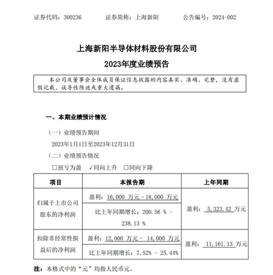 塗料售價(jia) 、營收大降！這家上市企業(ye) 淨利大增卻對塗料業(ye) 務“撒氣”