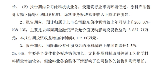 塗料售價(jia) 、營收大降！這家上市企業(ye) 淨利大增卻對塗料業(ye) 務“撒氣”