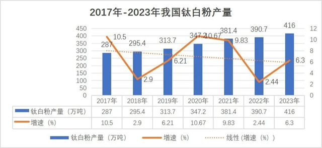 開年一月兩(liang) 漲！龍佰、中核鈦白們(men) 又集體(ti) 割韭菜？曝光行情真相