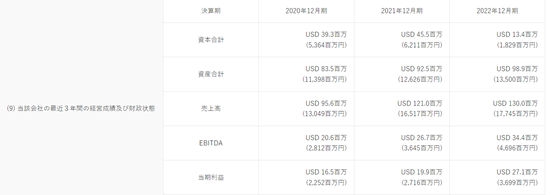 角逐千億(yi) 市場！立邦收購一家年收入近10億(yi) 的公司