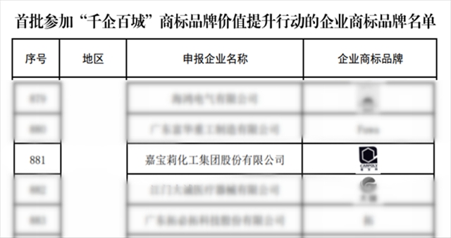 國家首批！嘉寶莉成功入選這份名單！