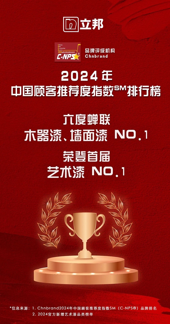 立邦登頂2024年中國顧客推薦度指數（C-NPS）牆麵漆、木器漆、藝術漆三榜榜首！