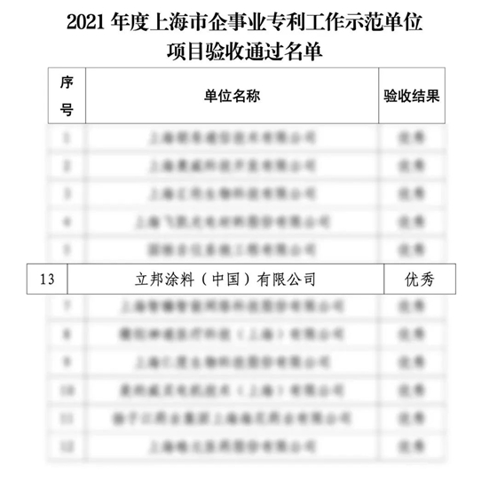 立邦通過上海市專(zhuan) 利示範項目驗收並獲評優(you) 秀結果