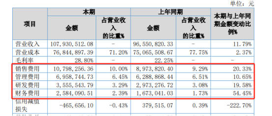 科德科技空降總經理，曾任巴德富副總裁