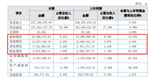 科德科技空降總經理，曾任巴德富副總裁