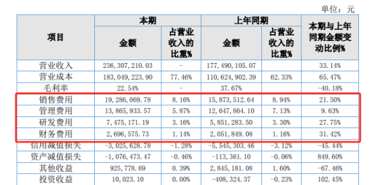 科德科技空降總經理，曾任巴德富副總裁