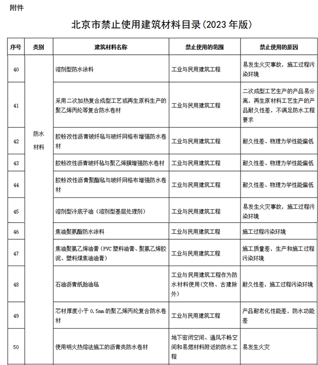 剛剛！北京禁用21種塗料、防水材料