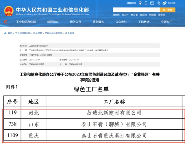 國家級榮譽+3，北新建材3家企業(ye) 獲評國家級“綠色工廠”