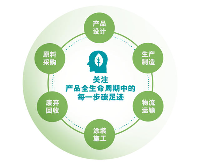 與(yu) 時代同頻共振，用行動書(shu) 寫(xie) “何以立邦”