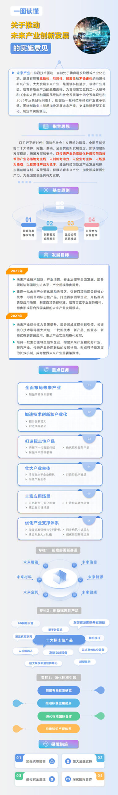 加快形成新質生產(chan) 力！積極培育這些產(chan) 業(ye) 
